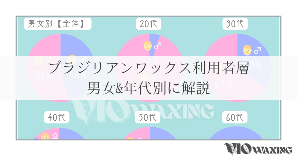 ブラジリアンワックス 男女別 年代別 人気 割合 比率